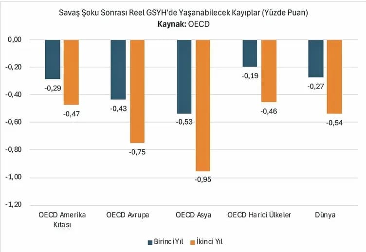 Trump'ın Başlattığı Savaş Ekonomiyi Sarsıyor: Küresel Riskler Artıyor — 2