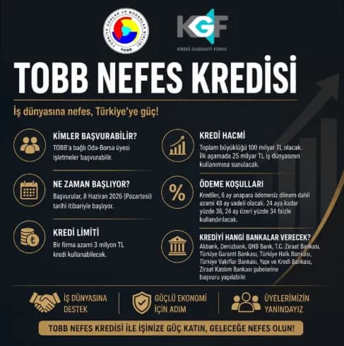 ATSO’dan TOBB Nefes Kredisi müjdesi: KOBİ’lere 3 milyon TL’ye kadar finansman desteği   — 2